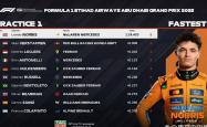 世界杯平台-F1阿布扎比站热力开赛！诺里斯练习赛领跑，拉塞尔与勒克莱尔强势搅局