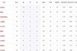 worldcup-英超密集赛程解析：阿森纳连遇劲敌，曼城占据赛程优势